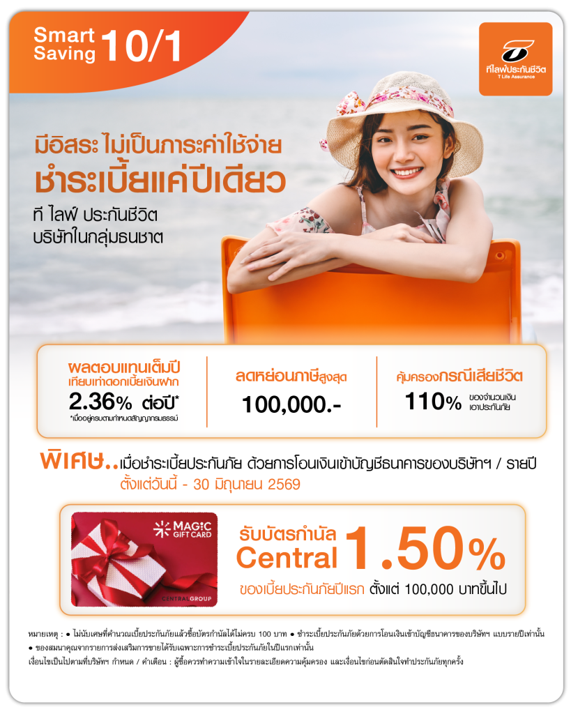 สมาร์ท เซฟวิ่ง 10/1 เงื่อนไขรายการส่งเสริมการขาย 1. เมื่อซื้อผลิตภัณฑ์สมาร์ท เซฟวิ่ง 10/1 ของ บริษัท ที ไลฟ์ ประกันชีวิต จำกัด (มหาชน) 2. ระยะเวลาของรายการส่งเสริมการขาย วันที่ 1 เมษายน - 30 มิถุนายน 2569 3. ชำระเบี้ยประกันภัยด้วยการโอนเงินเข้าบัญชีธนาคารของบริษัทฯ แบบรายปีเท่านั้น 4. ลูกค้าจะได้รับของสมนาคุณจากรายการส่งเสริมการขายเมื่อผ่านช่วง Free Look Period (สิทธิในการขอยกเลิกกรมธรรม์ประกันชีวิต) แล้วเท่านั้น ซึ่งลูกค้าจะได้รับภายใน 60 วัน นับจากวันที่กรมธรรม์พ้นระยะเวลา Free Look Period 5. กรณีจัดส่งของแบบไปรษณีย์หากไม่มีผู้รับของสมนาคุณตามที่อยู่ที่จัดส่ง ของสมนาคุณจะถูกตีกลับมายังบริษัทฯ และบริษัทฯ จะจัดเก็บไว้เป็นเวลา 70 วัน นับจากวันที่ไปรษณีย์ตีกลับ หากไม่มีผู้ใดติดต่อขอรับของสมนาคุณภายในระยะเวลาดังกล่าว ให้ถือว่าสละสิทธิ์ในการรับของสมนาคุณ 6. ของสมนาคุณจากรายการส่งเสริมการขายได้รับเฉพาะการชำระเบี้ยประกันภัยในปีแรกเท่านั้น 7. ไม่นับเศษที่คำนวณจำนวนเงินเอาประกันภัยแล้วซื้อบัตรกำนัลได้ไม่ครบ 100 บาท 8. บริษัทฯ ขอสงวนสิทธิ์ในการเปลี่ยนแปลงของสมนาคุณที่ราคาใกล้เคียงกัน โดยไม่ต้องแจ้งให้ทราบล่วงหน้า 9. เงื่อนไขรายการส่งเสริมการขายเป็นไปตามที่บริษัทฯ กำหนด ในกรณีเกิดข้อพิพาท คำตัดสินของบริษัทฯ ถือเป็นที่สิ้นสุด 10. ของสมนาคุณที่ได้รับไม่สามารถเปลี่ยนเป็นเงินสดหรือของสมนาคุณอย่างอื่นได้ 11. รายการส่งเสริมการขายต่อ 1 กรมธรรม์เท่านั้น ไม่สามารถรวมกับกรมธรรม์อื่นได้ 12. เงื่อนไขการรับของสมนาคุณเป็นไปตามที่บริษัทฯ กำหนด