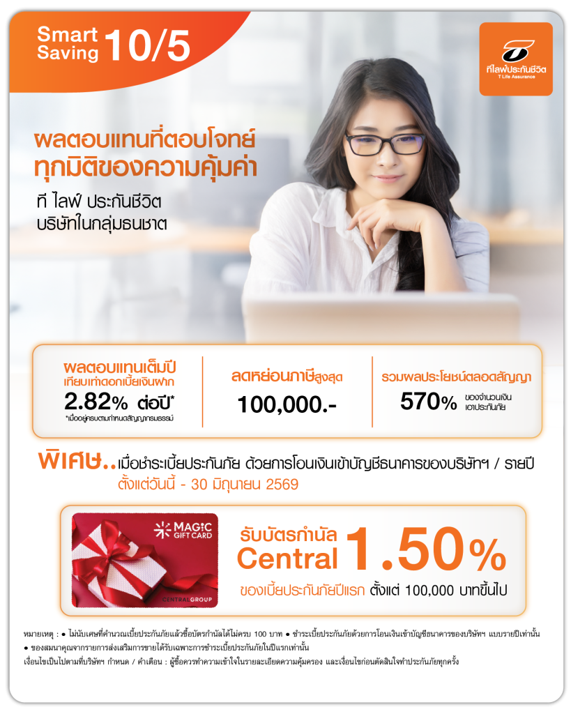 สมาร์ท เซฟวิ่ง 10/5 เงื่อนไขรายการส่งเสริมการขาย 1. เมื่อซื้อผลิตภัณฑ์สมาร์ท เซฟวิ่ง 10/5 ของ บริษัท ที ไลฟ์ ประกันชีวิต จำกัด (มหาชน) 2. ระยะเวลาของรายการส่งเสริมการขาย วันที่ 1 เมษายน - 30 มิถุนายน 2569 3. ชำระเบี้ยประกันภัยด้วยการโอนเงินเข้าบัญชีธนาคารของบริษัทฯ แบบรายปีเท่านั้น 4. ลูกค้าจะได้รับของสมนาคุณจากรายการส่งเสริมการขายเมื่อผ่านช่วง Free Look Period (สิทธิในการขอยกเลิกกรมธรรม์ประกันชีวิต) แล้วเท่านั้น ซึ่งลูกค้าจะได้รับภายใน 60 วัน นับจากวันที่กรมธรรม์พ้นระยะเวลา Free Look Period 5. กรณีจัดส่งของแบบไปรษณีย์หากไม่มีผู้รับของสมนาคุณตามที่อยู่ที่จัดส่ง ของสมนาคุณจะถูกตีกลับมายังบริษัทฯ และบริษัทฯ จะจัดเก็บไว้เป็นเวลา 70 วัน นับจากวันที่ไปรษณีย์ตีกลับ หากไม่มีผู้ใดติดต่อขอรับของสมนาคุณภายในระยะเวลาดังกล่าว ให้ถือว่าสละสิทธิ์ในการรับของสมนาคุณ 6. ของสมนาคุณจากรายการส่งเสริมการขายได้รับเฉพาะการชำระเบี้ยประกันภัยในปีแรกเท่านั้น 7. ไม่นับเศษที่คำนวณจำนวนเงินเอาประกันภัยแล้วซื้อบัตรกำนัลได้ไม่ครบ 100 บาท 8. บริษัทฯ ขอสงวนสิทธิ์ในการเปลี่ยนแปลงของสมนาคุณที่ราคาใกล้เคียงกัน โดยไม่ต้องแจ้งให้ทราบล่วงหน้า 9. เงื่อนไขรายการส่งเสริมการขายเป็นไปตามที่บริษัทฯ กำหนด ในกรณีเกิดข้อพิพาท คำตัดสินของบริษัทฯ ถือเป็นที่สิ้นสุด 10. ของสมนาคุณที่ได้รับไม่สามารถเปลี่ยนเป็นเงินสดหรือของสมนาคุณอย่างอื่นได้ 11. รายการส่งเสริมการขายต่อ 1 กรมธรรม์เท่านั้น ไม่สามารถรวมกับกรมธรรม์อื่นได้ 12. เงื่อนไขการรับของสมนาคุณเป็นไปตามที่บริษัทฯ กำหนด