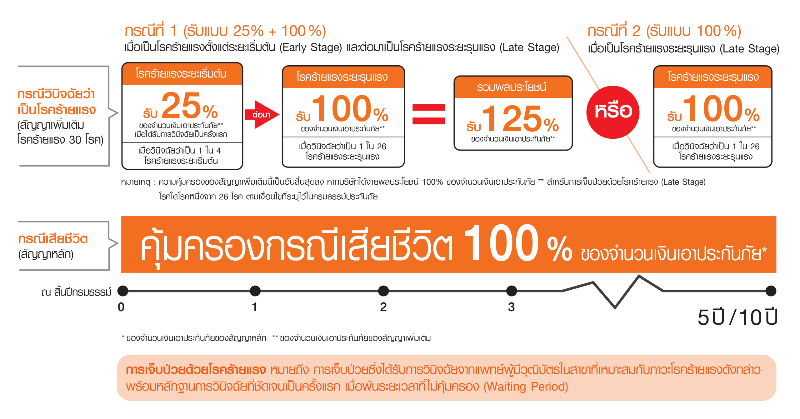 ผลประโยชน์และความคุ้มครอง-07