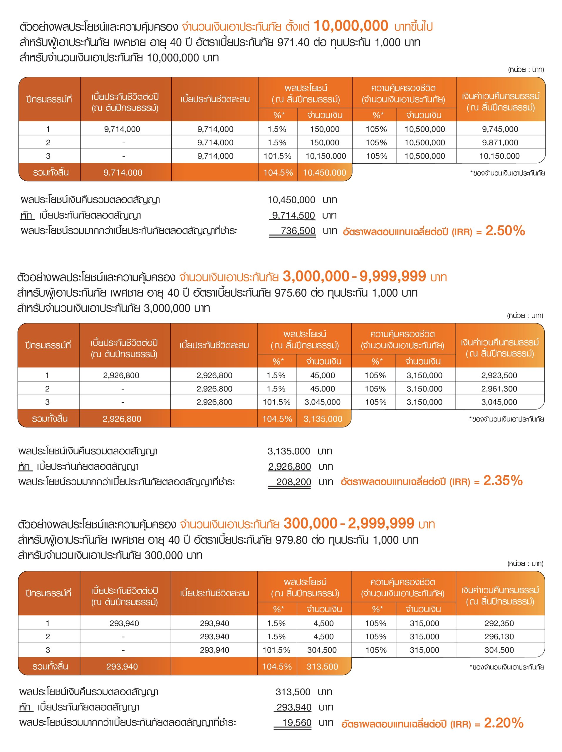 ตารางผลประโยชน์ Premier Saving 3-1 Premier Saving 3/1