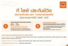 ที ไลฟ์ ประกันชีวิต ส่งความห่วงใย ออก “มาตรการช่วยเหลือผู้ประสบอุทกภัย ปี 2569” ผ่อนผันชำระเบี้ย 60 วัน พร้อมยกเว้นค่าธรรมเนียมออกเอกสารใหม่ บรรเทาความเดือดร้อนลูกค้าใน 32 จังหวัด